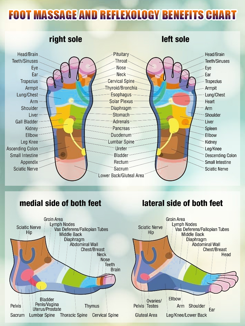 Feet Massage Benefits